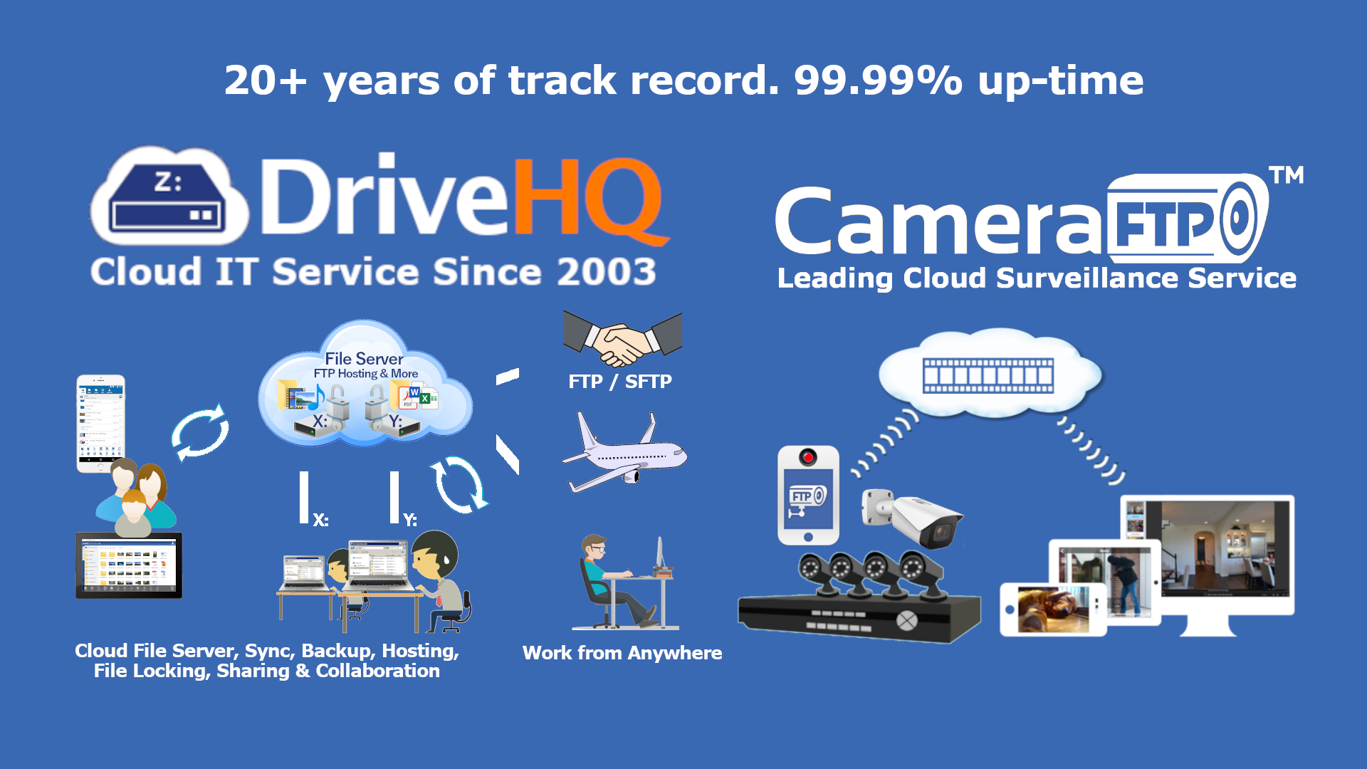 DriveHQ Team Anywhere